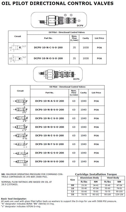 Oil Pilot Directional Control Valves