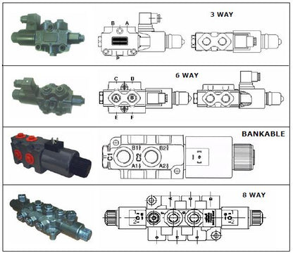 DFE Series