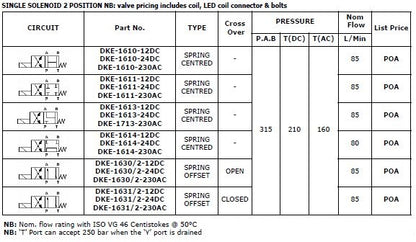 DKE Series