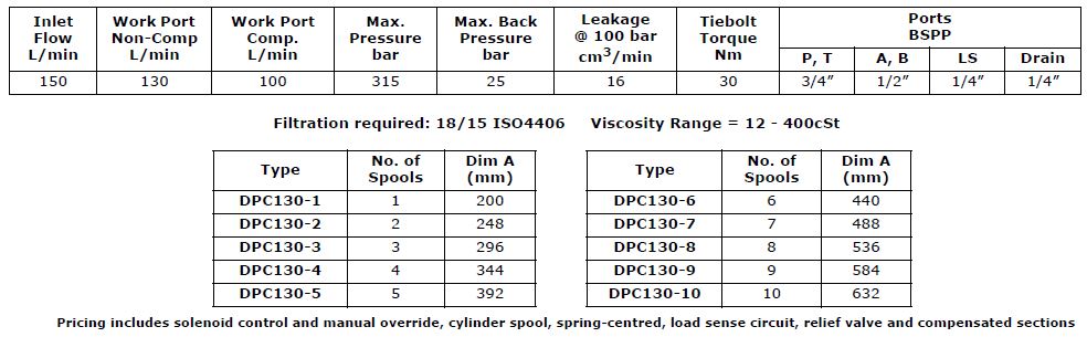 DPC130 Series