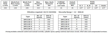 DPC130 Series