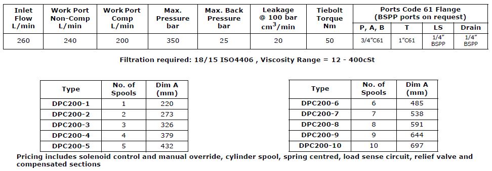 DPC200 Series