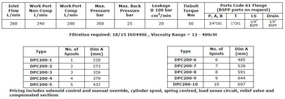 DPC200 Series