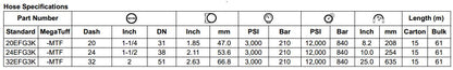 EFG3K Series MegaSys Spiral Hose 3000psi