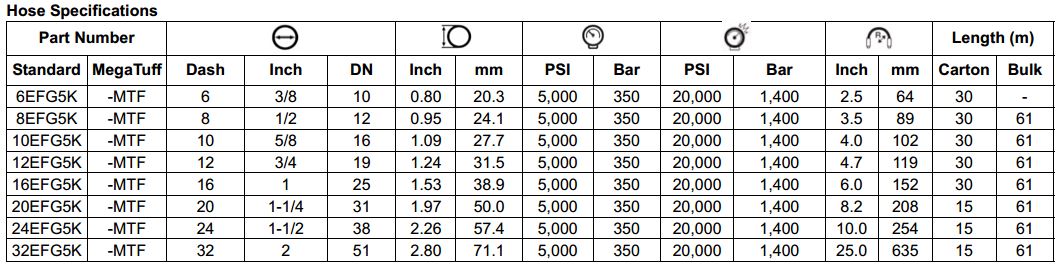 EFG5K Series MegaSys Spiral Hose 5000psi