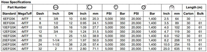 EFG5K Series MegaSys Spiral Hose 5000psi