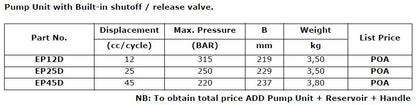 EP(D) Hand Pumps