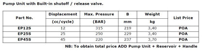 EP(S) Hand Pumps