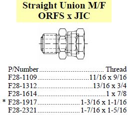 Union M/F ORFS x JIC