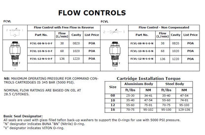 FCVL Series (Reverse Flow)