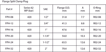Flange Blank C62 for Flange Split Clamp
