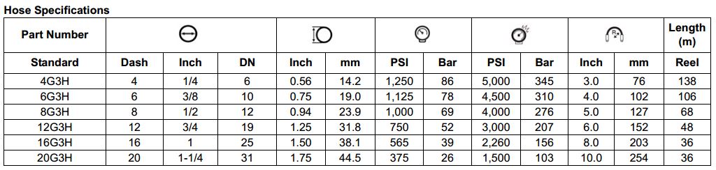 G3H Series Fibre Braided Fleet Automotive Hose