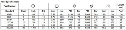 G3H Series Fibre Braided Fleet Automotive Hose