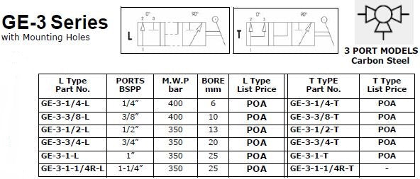 Ball Valve 3 Port High Pressure