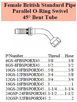GS Series BSPP 45 Female