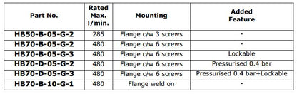 Filler/Breather HB50/HB70