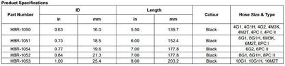 HBR Series Hose Bend Restrictors