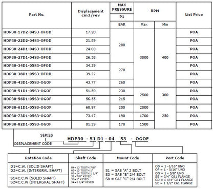 HDP30 Series