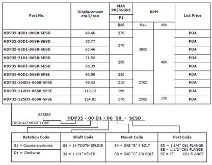 HDP35 Series