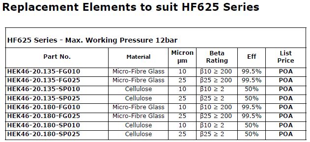 Filter Element to suit HF625