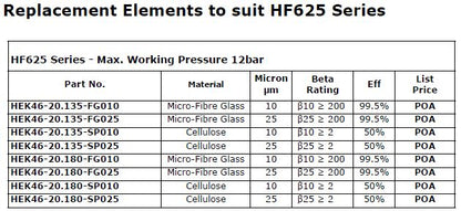 Filter Element to suit HF625