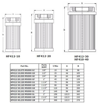 Suction Filter HF412/HF410