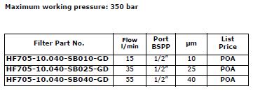 Pressure Filter HF705