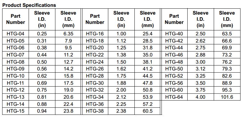 HeatGuard Protective Sleeve