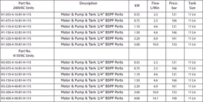 Mini AC Power Units