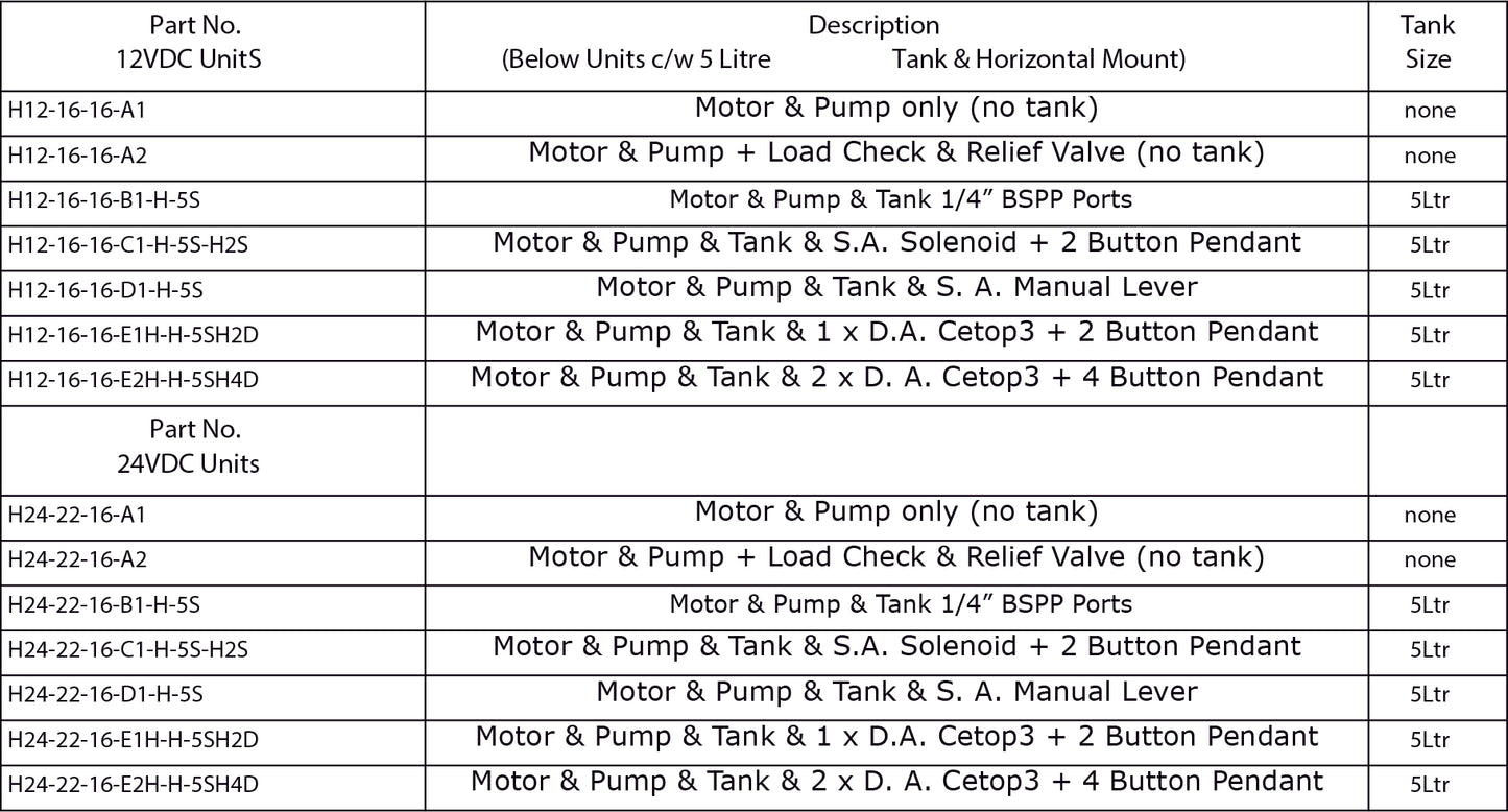 Mini DC Power Units