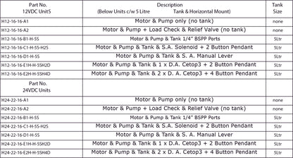 Mini DC Power Units