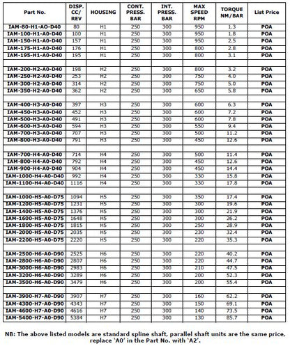 Italgroup Motors
