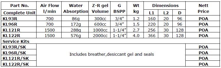 Air Breather Desiccant
