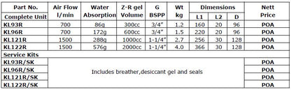 Air Breather Desiccant