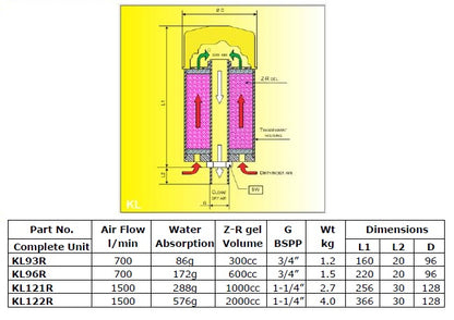 Air Breather Desiccant