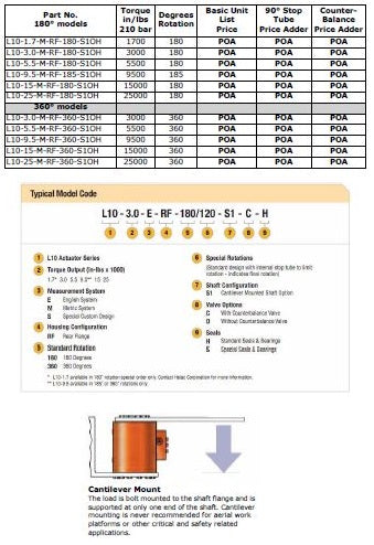 L10 Series