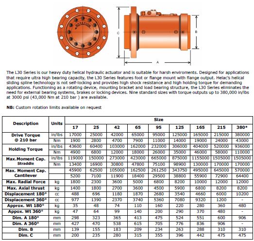 L30 Series - Flange Mount