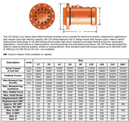 L30 Series - Flange Mount