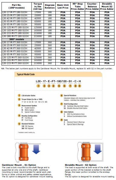 L30 Series - Foot Mount