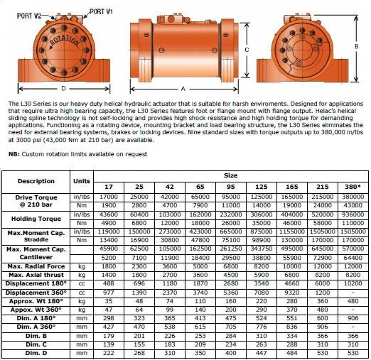 L30 Series - Foot Mount