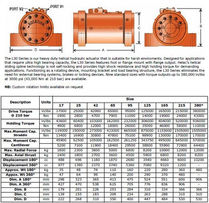 L30 Series - Foot Mount