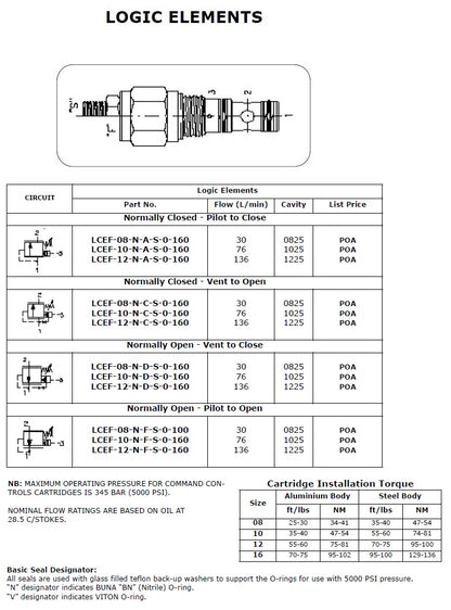 LCEF Series
