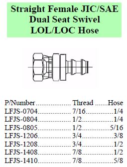 LOL/LOC JIC/SAE Female