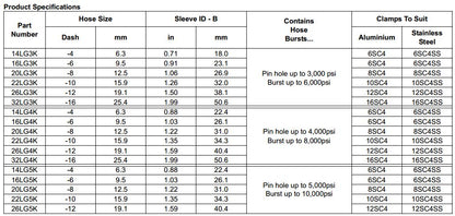 LifeGuard Protective Sleeve 4000psi