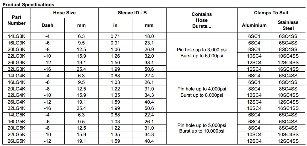 LifeGuard Protective Sleeve 5000psi