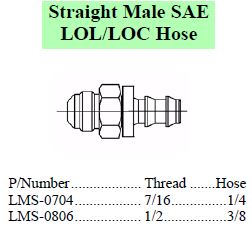 LOL/LOC SAE Male