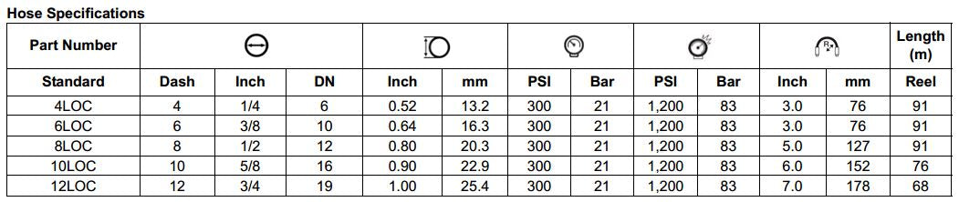 LOC Series Fibre Braid Hose
