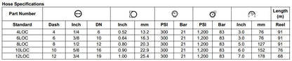 LOC Series Fibre Braid Hose