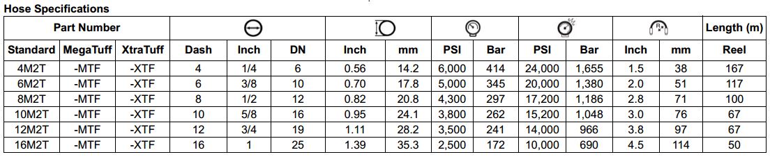 M2T Series High Pressure Braided Hose