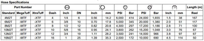 M2T Series High Pressure Braided Hose